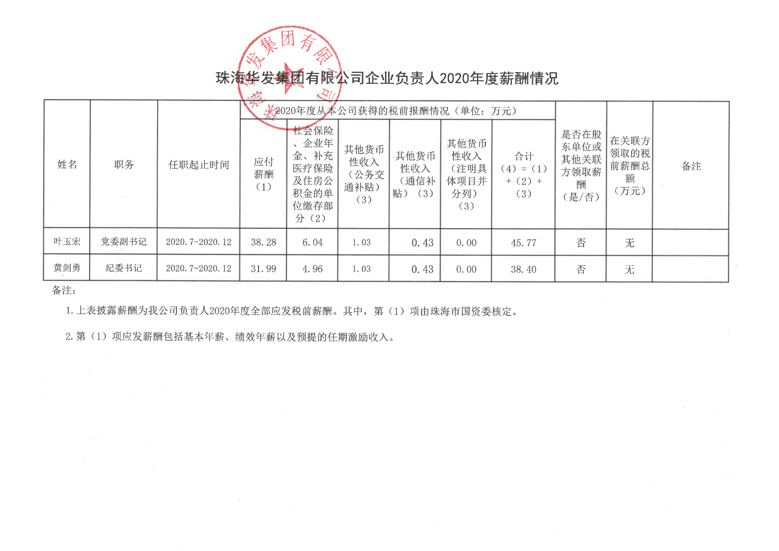 珠海ag真人官方网集团有限公司企业负责人2020年度薪酬情况.png